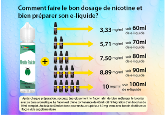 Notice dosage pour flacon 50ml